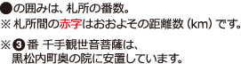 ●の囲みは、札所の番数。※札所間の赤字はおおよその距離数(km)です。※3番 千手観世音菩薩は、黒松内町奥の院に安置しています。